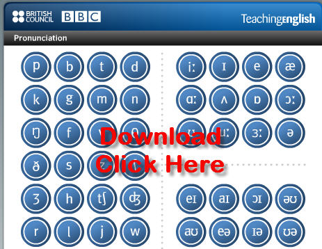 Interactive Ipa Chart English